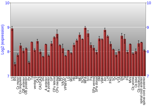 Multi-state expression graph
