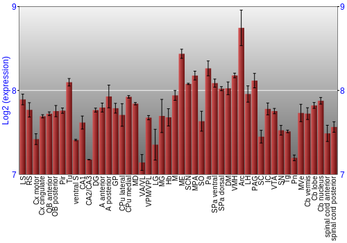 Multi-state expression graph