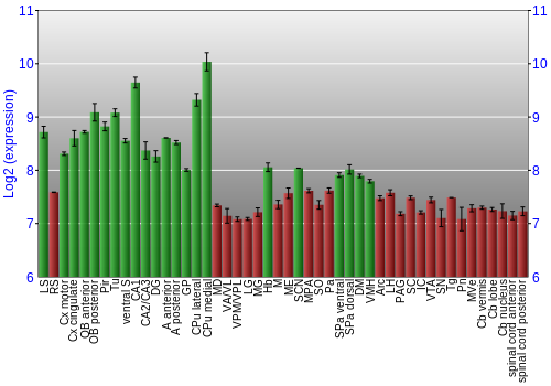 Multi-state expression graph