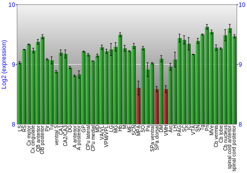 Multi-state expression graph