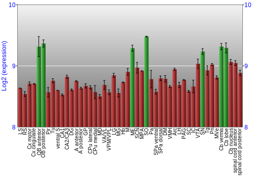 Multi-state expression graph