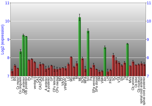 Multi-state expression graph