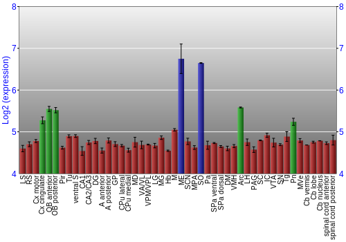 Multi-state expression graph
