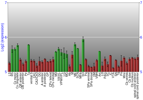 Multi-state expression graph