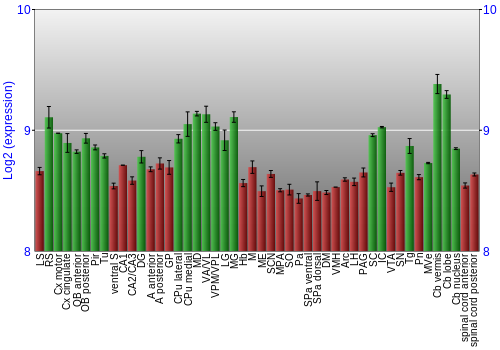 Multi-state expression graph