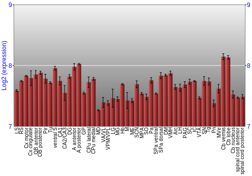 Multi-state expression graph