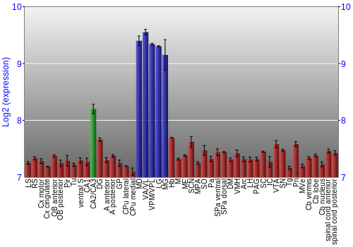 Multi-state expression graph