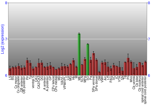 Multi-state expression graph