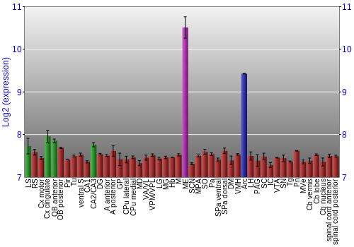 Multi-state expression graph