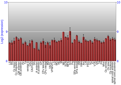 Multi-state expression graph