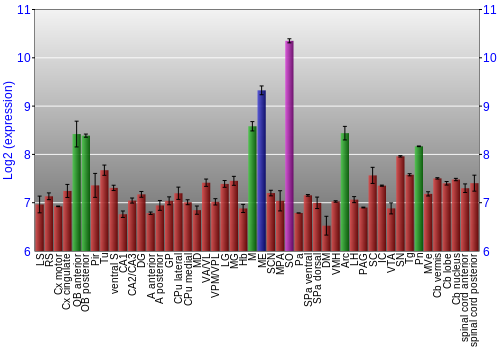 Multi-state expression graph