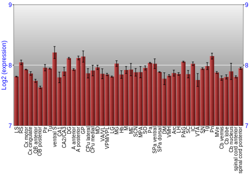 Multi-state expression graph