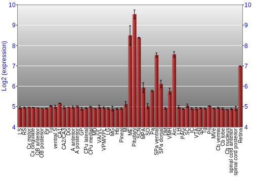 Expression graph