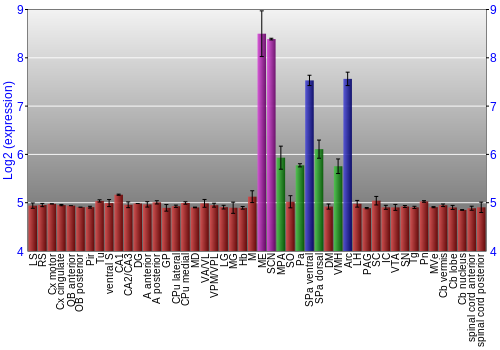 Multi-state expression graph