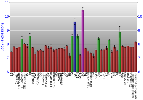 Multi-state expression graph
