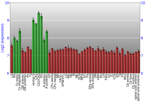Multi-state expression graph