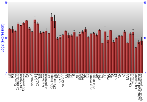 Multi-state expression graph