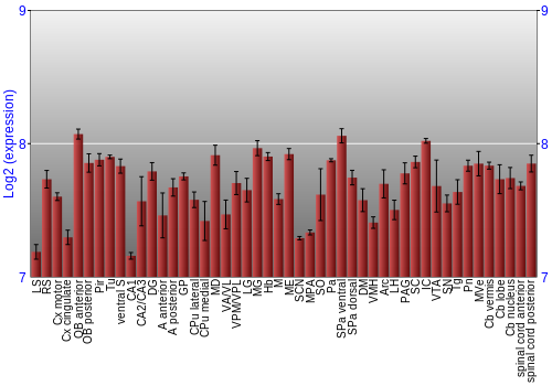 Multi-state expression graph