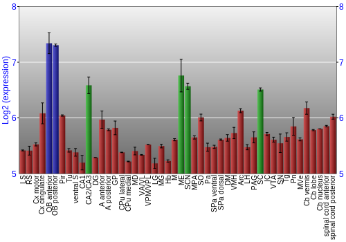 Multi-state expression graph