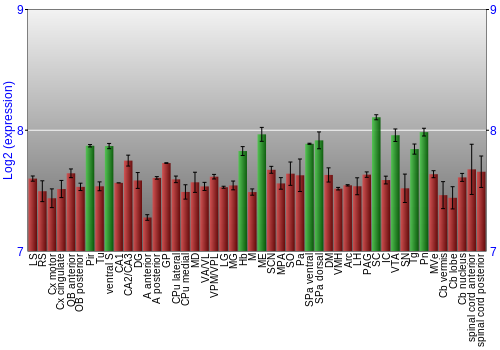 Multi-state expression graph