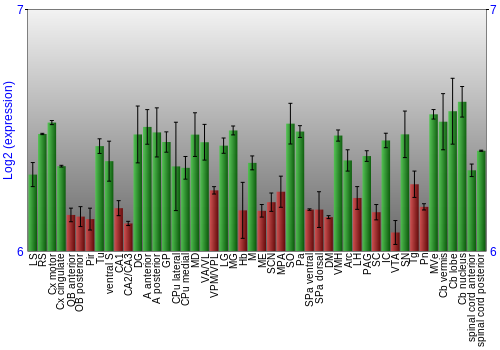 Multi-state expression graph