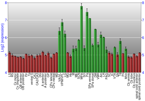 Multi-state expression graph