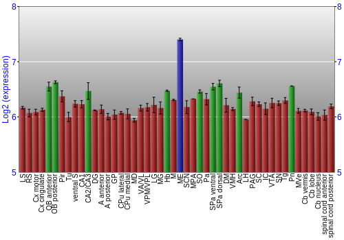 Multi-state expression graph