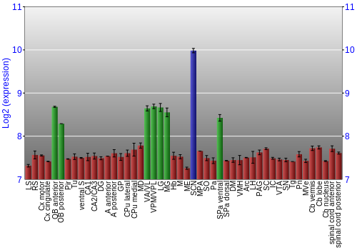 Multi-state expression graph