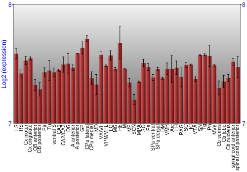 Multi-state expression graph