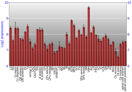 Multi-state expression graph