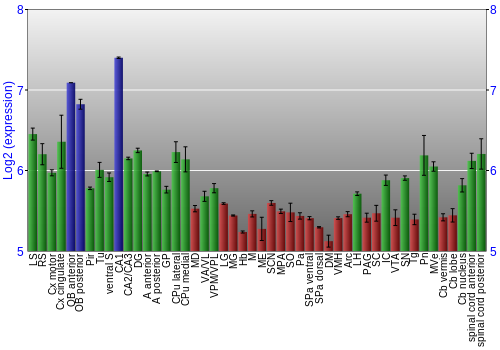 Multi-state expression graph