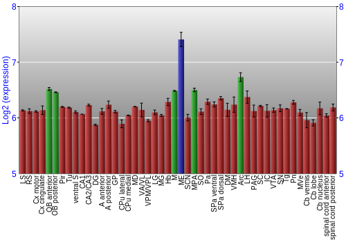 Multi-state expression graph
