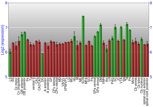 Multi-state expression graph