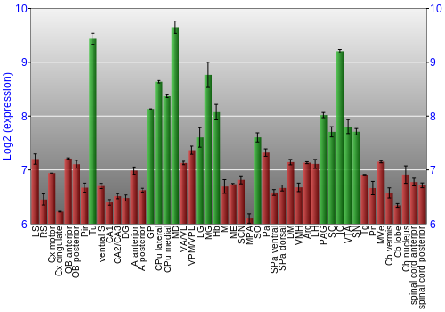 Multi-state expression graph
