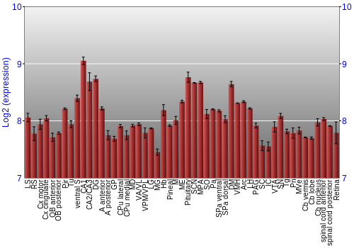Expression graph