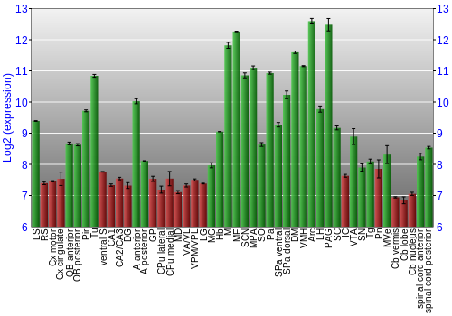 Multi-state expression graph