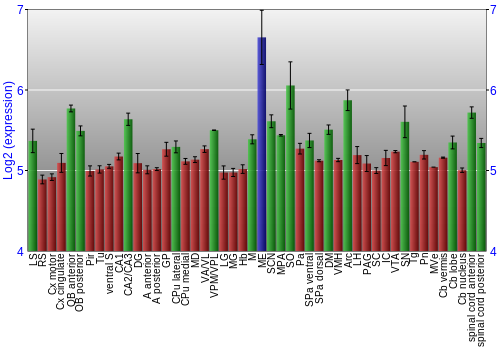 Multi-state expression graph