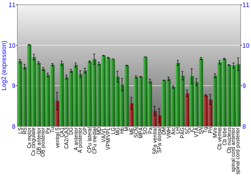 Multi-state expression graph