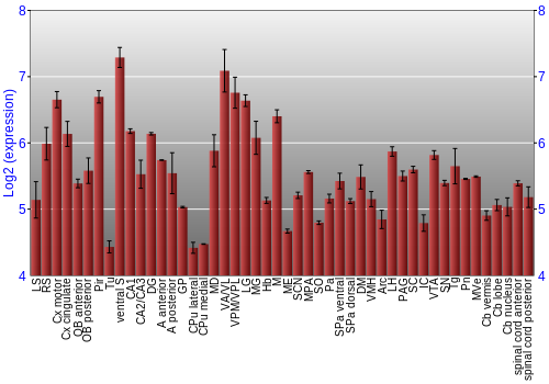 Multi-state expression graph