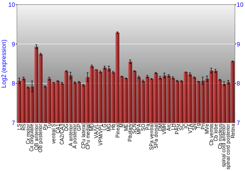Expression graph