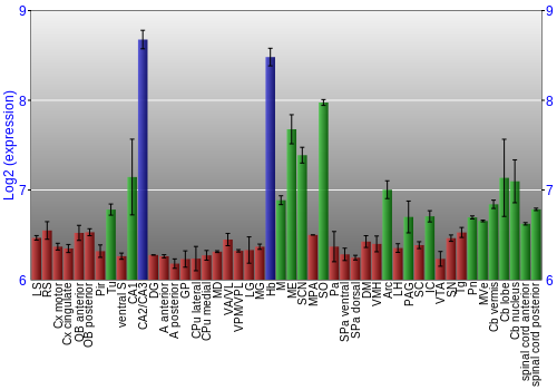 Multi-state expression graph