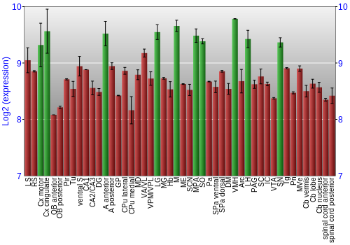 Multi-state expression graph