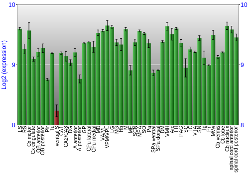 Multi-state expression graph