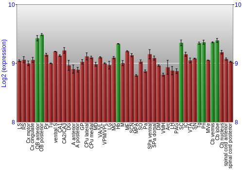 Multi-state expression graph