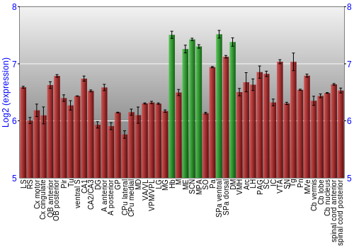 Multi-state expression graph