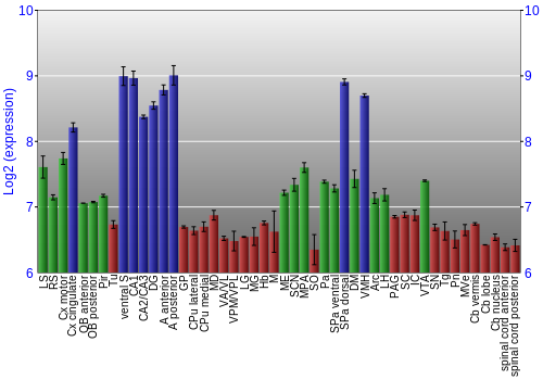 Multi-state expression graph