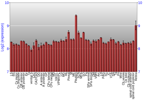 Expression graph