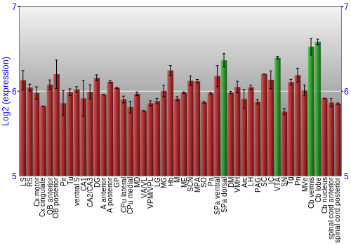 Multi-state expression graph