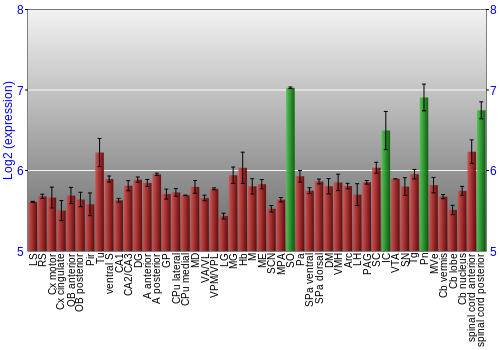 Multi-state expression graph