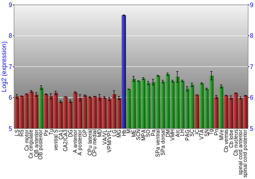 Multi-state expression graph